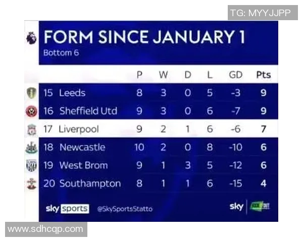 英超各球队分数:英超各球队在赛季中的得分情况与统计。